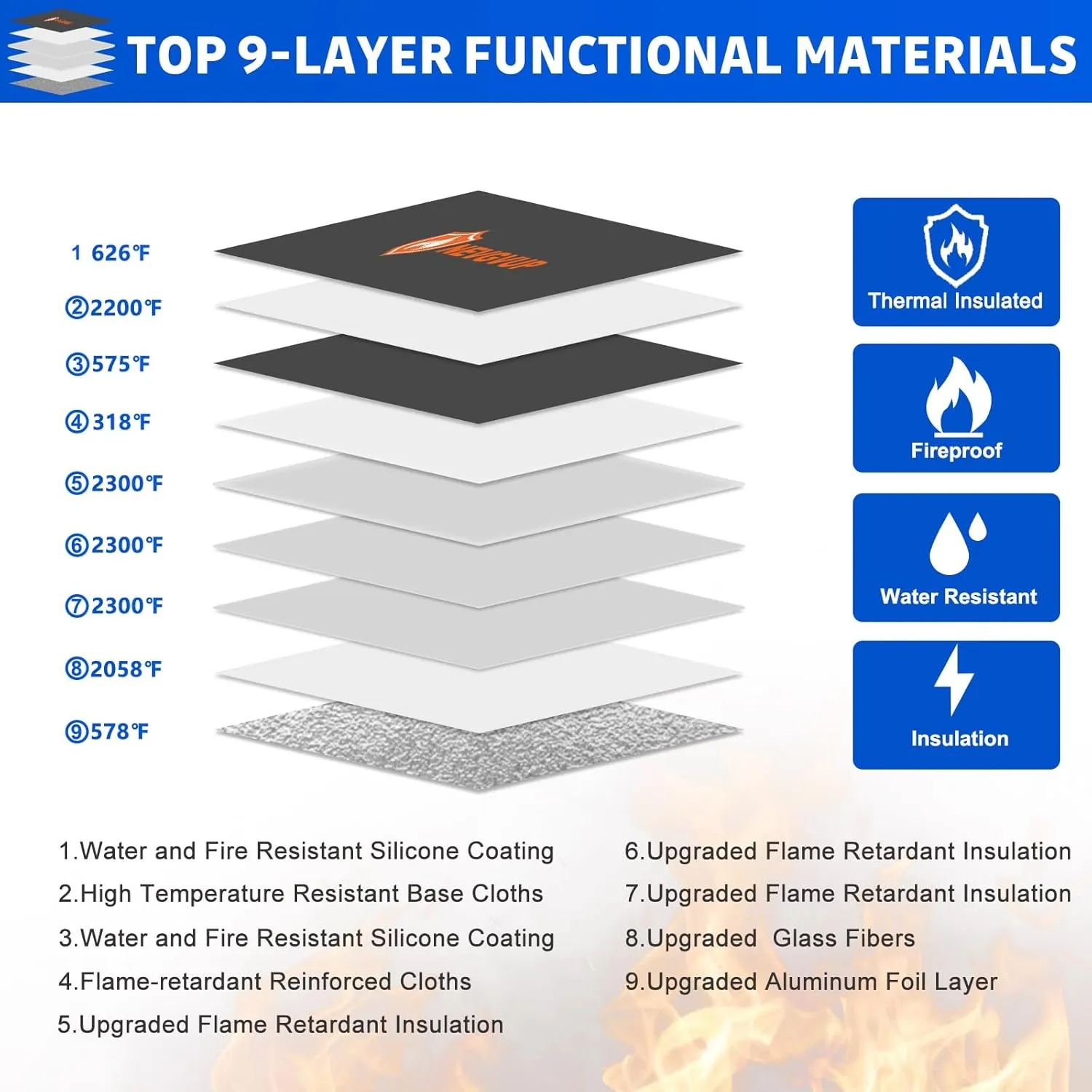 Upgraded 6200F Fireproof Money Bag with Lock, Fireproof Bag w. Zipper/Reflective Strip, 9 Layers of Heat Insulated Material, Water Resistant Fire Proof Money Bag for Cash, Fire Bag for A5 documents
